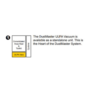 Clayton DustMaster Electric ULPA Vacuum 120VAC