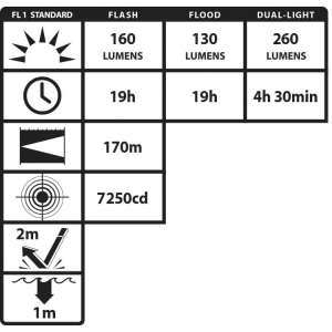 Nightstick IS Dual Light Flashlight Magnet UL913