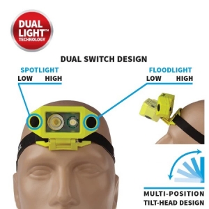 Nightstick IS Low Profile Dual Light Headlamp 200L