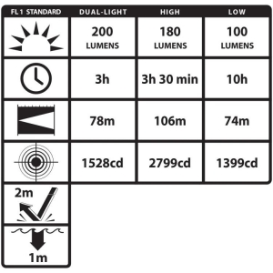 Nightstick IS Low Profile Dual Light Headlamp 200L