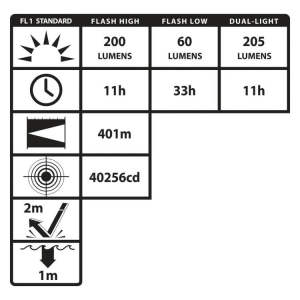 Nightstick Zone 0 INTRANT IS Dual-Light Angle Light 3 AA