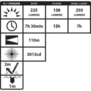 Nightstick USB IS Dual Light Headlamp 250L UL913